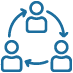 Client-Centric Collaboration
